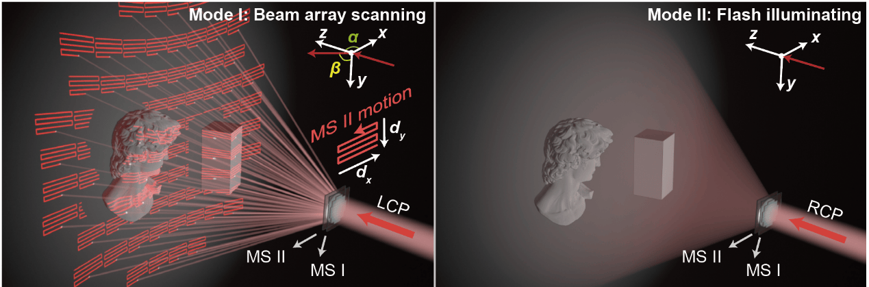 我国科学家研发“双模态”激光雷达助力智能设备三维感知能力跃升